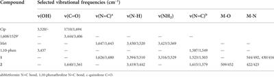 Cytotoxic mixed-ligand complexes of Cu(II): A combined experimental and computational study